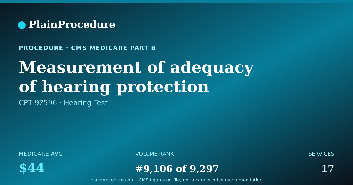 Shareable card for Measurement Of Adequacy Of Hearing Protection Device