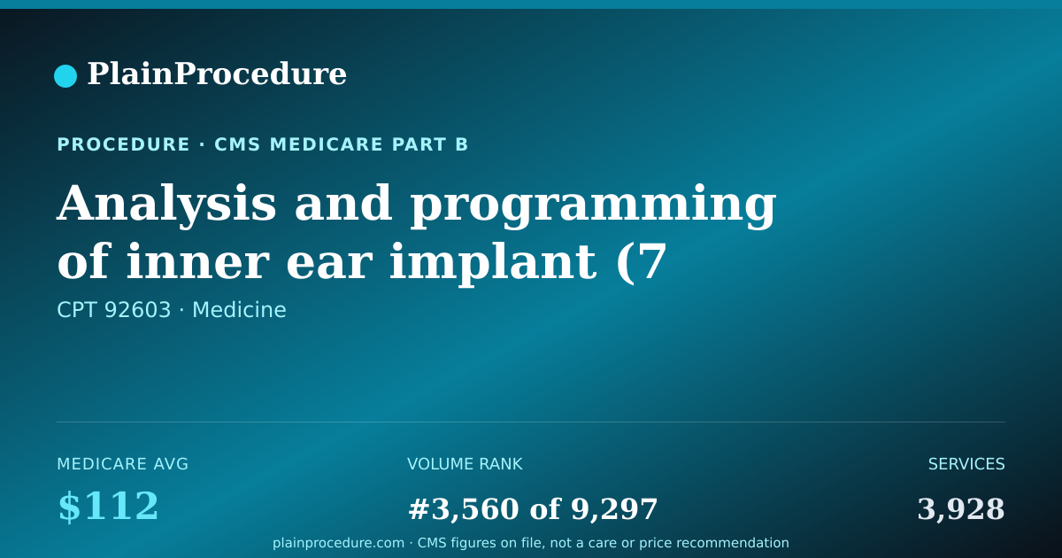 Shareable card for Analysis And Programming Of Inner Ear Implant (7 Years Or Older)