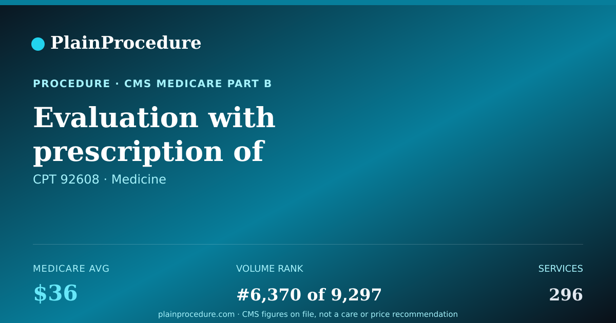 Shareable card for Evaluation With Prescription Of Speech-Generating And Alternative Communication Device, Each Additional 30 Minutes