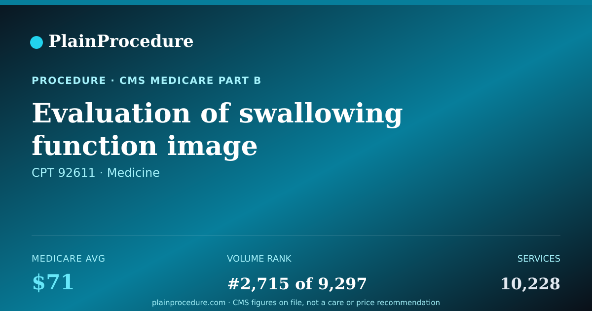 Shareable card for Evaluation Of Swallowing Function Image