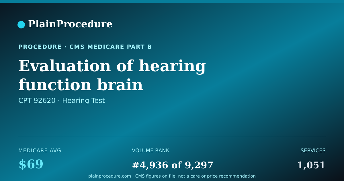 Shareable card for Evaluation Of Hearing Function Brain Responses, First Hour