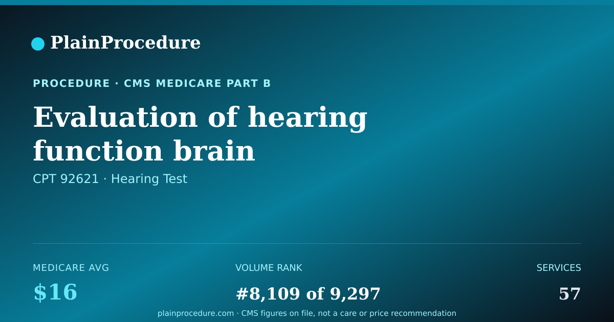 Shareable card for Evaluation Of Hearing Function Brain Responses, Each Additional 15 Minutes