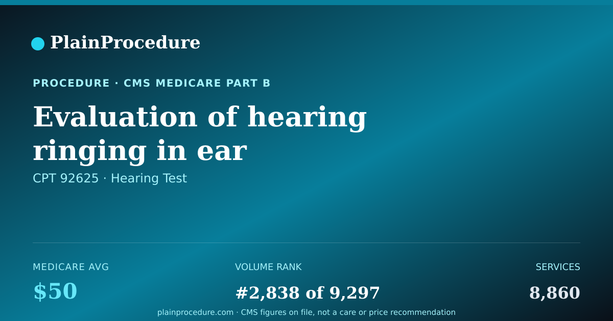 Shareable card for Evaluation Of Hearing Ringing In Ear