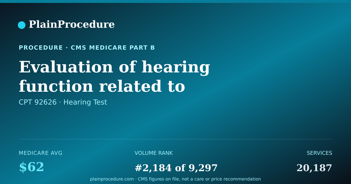 Shareable card for Evaluation Of Hearing Function Related To Surgically Implanted Hearing Device, First Hour