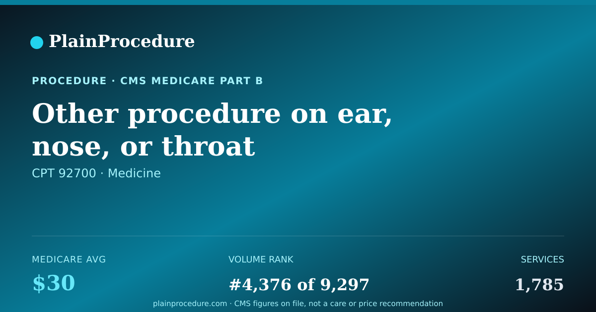 Shareable card for Other Procedure On Ear, Nose, Or Throat