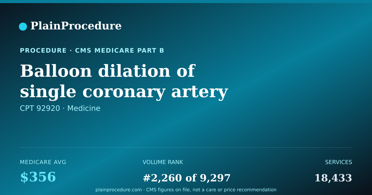Shareable card for Balloon Dilation Of Single Coronary Artery Or Branch