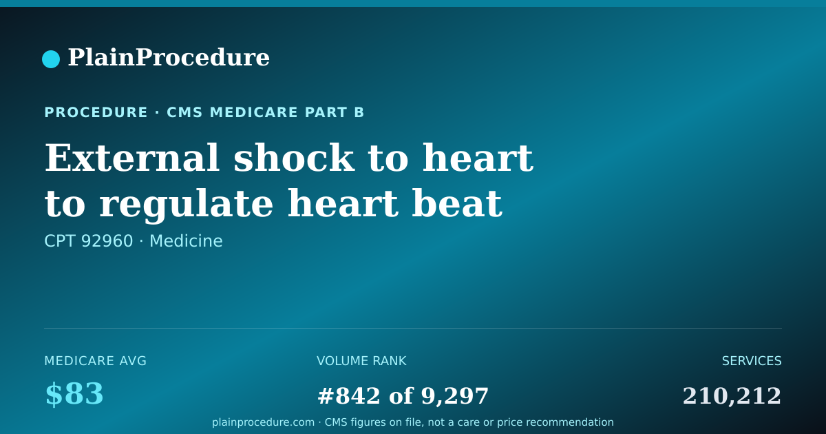 Shareable card for External Shock To Heart To Regulate Heart Beat