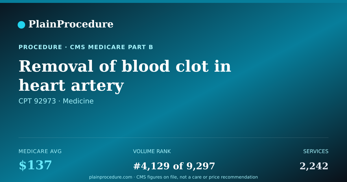 Shareable card for Removal Of Blood Clot In Heart Artery
