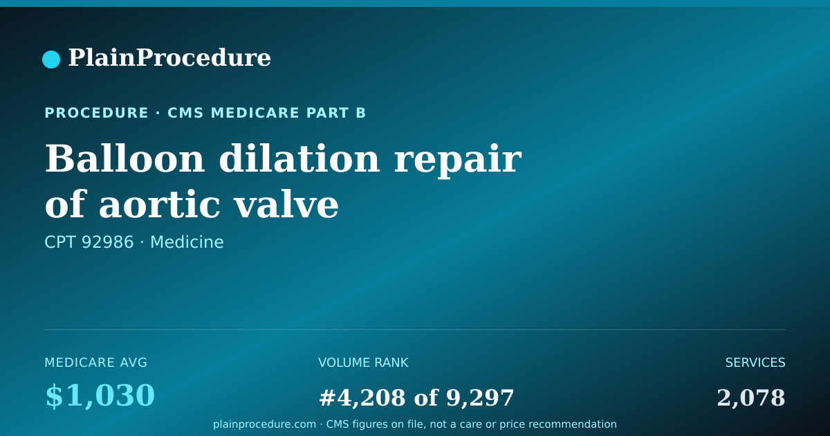 Shareable card for Balloon Dilation Repair Of Aortic Valve