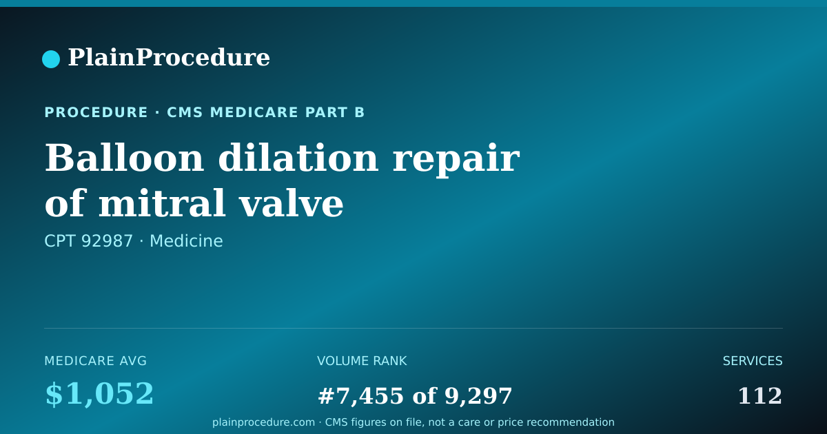 Shareable card for Balloon Dilation Repair Of Mitral Valve