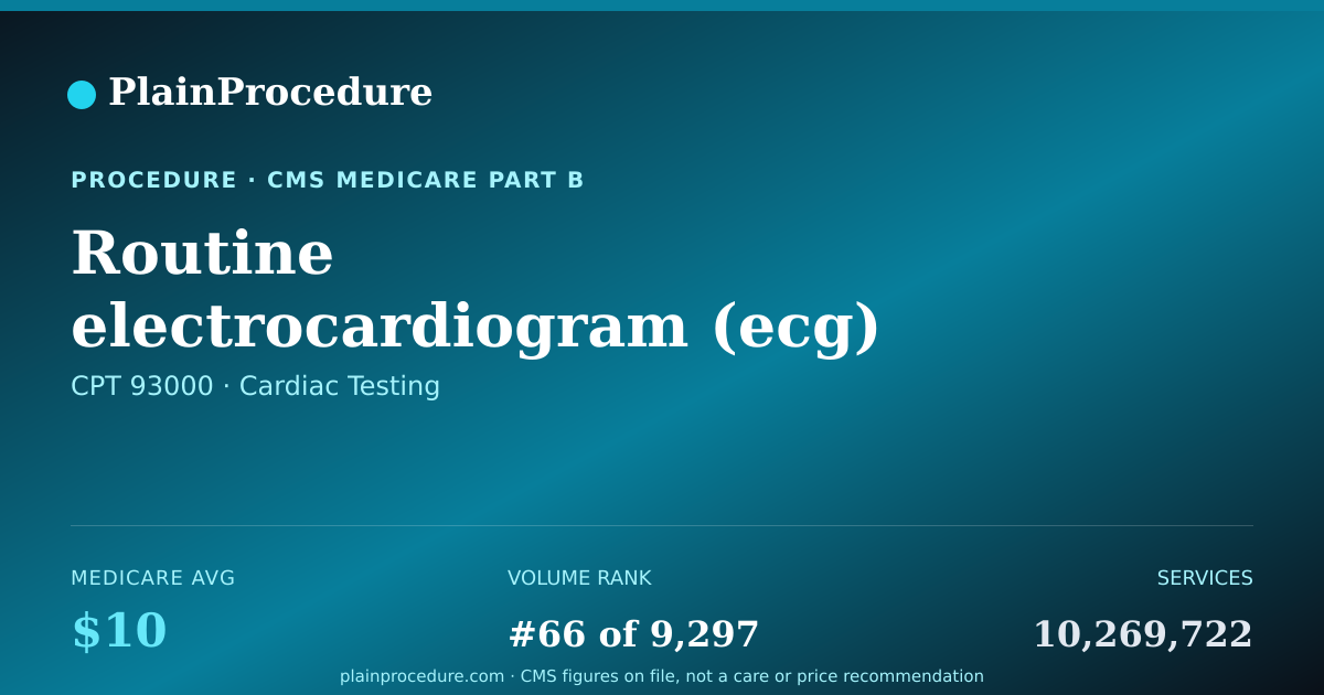 Shareable card for Routine Electrocardiogram (ecg) Using At Least 12 Leads With Interpretation And Report