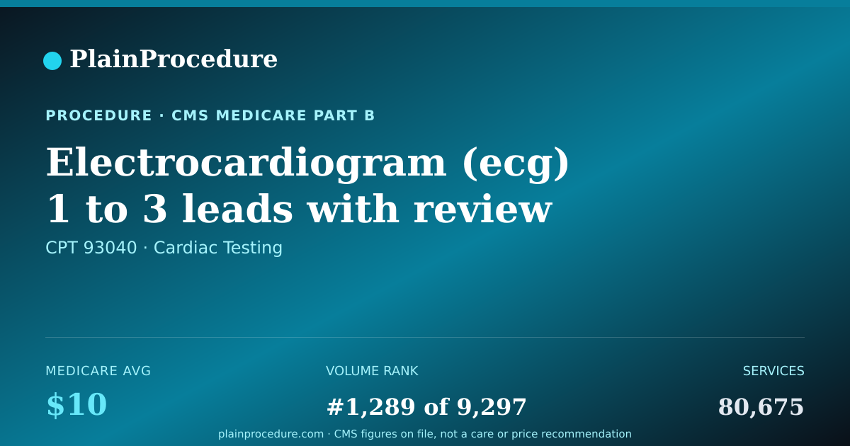 Shareable card for Electrocardiogram (ecg) 1 To 3 Leads With Review By Physician