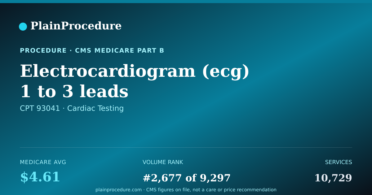 Shareable card for Electrocardiogram (ecg) 1 To 3 Leads
