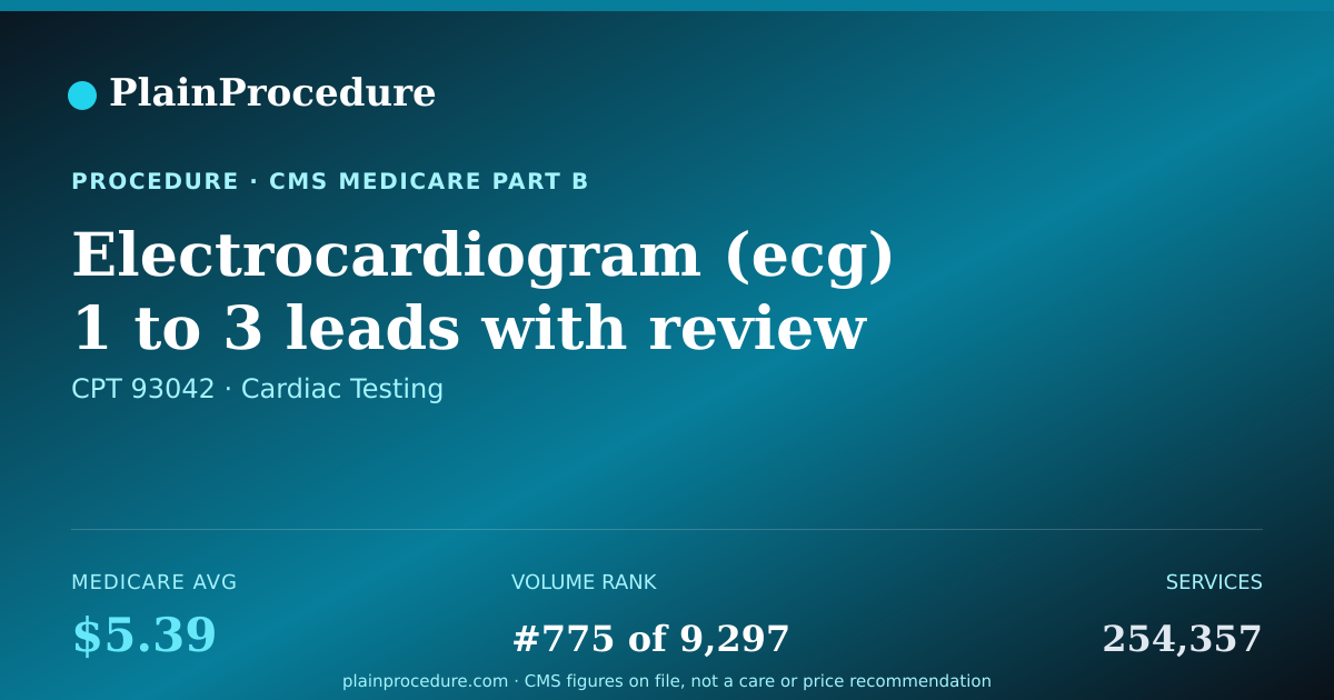 Shareable card for Electrocardiogram (ecg) 1 To 3 Leads With Review By Physician Only