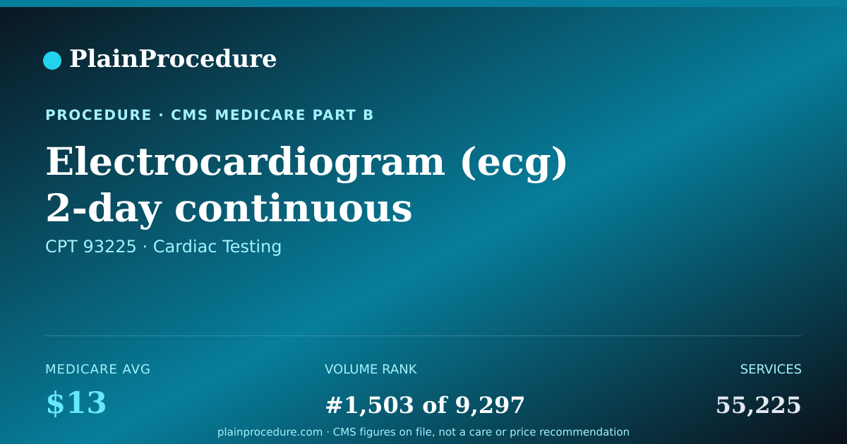 Shareable card for Electrocardiogram (ecg) 2-Day Continuous