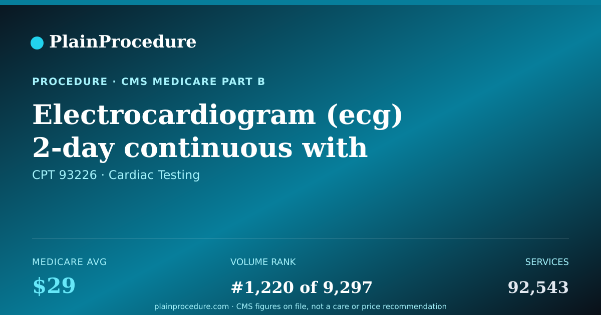 Shareable card for Electrocardiogram (ecg) 2-Day Continuous With Report