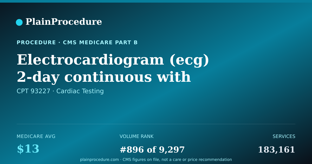 Shareable card for Electrocardiogram (ecg) 2-Day Continuous With Review By Health Care Professional