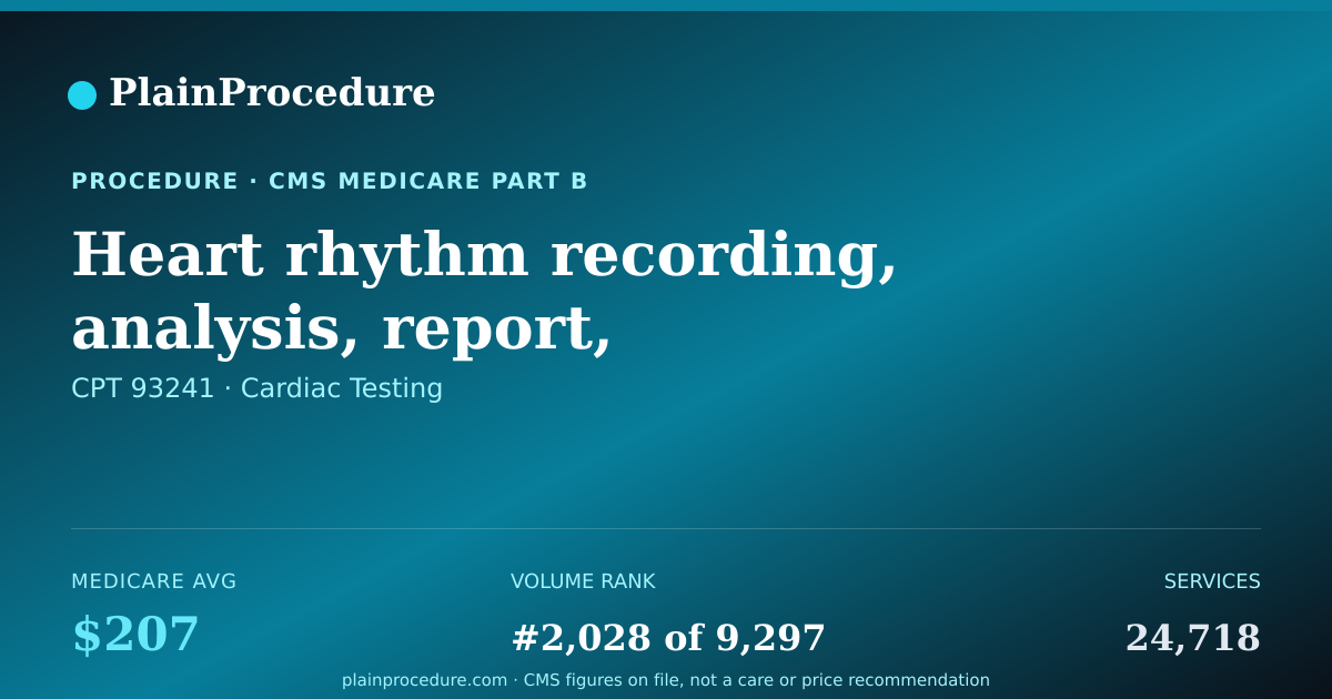 Shareable card for Heart Rhythm Recording, Analysis, Report, Review, And Interpretation Of Continous External Ekg Over More Than 48 Hours Up To 7 Days