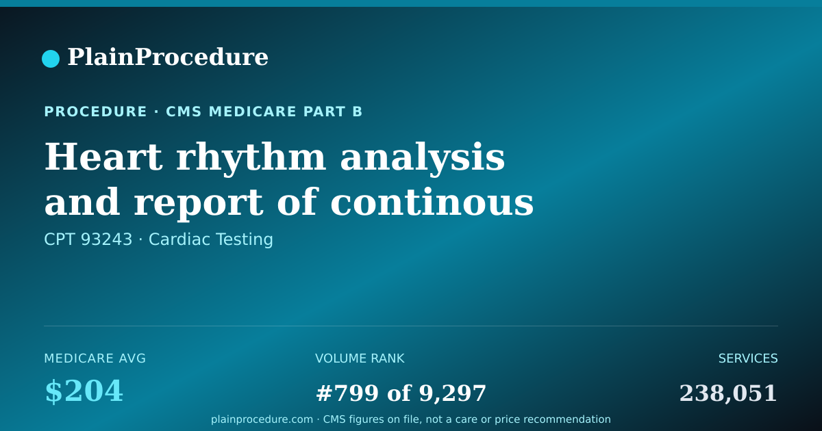 Shareable card for Heart Rhythm Analysis And Report Of Continous External Ekg Over More Than 48 Hours Up To 7 Days