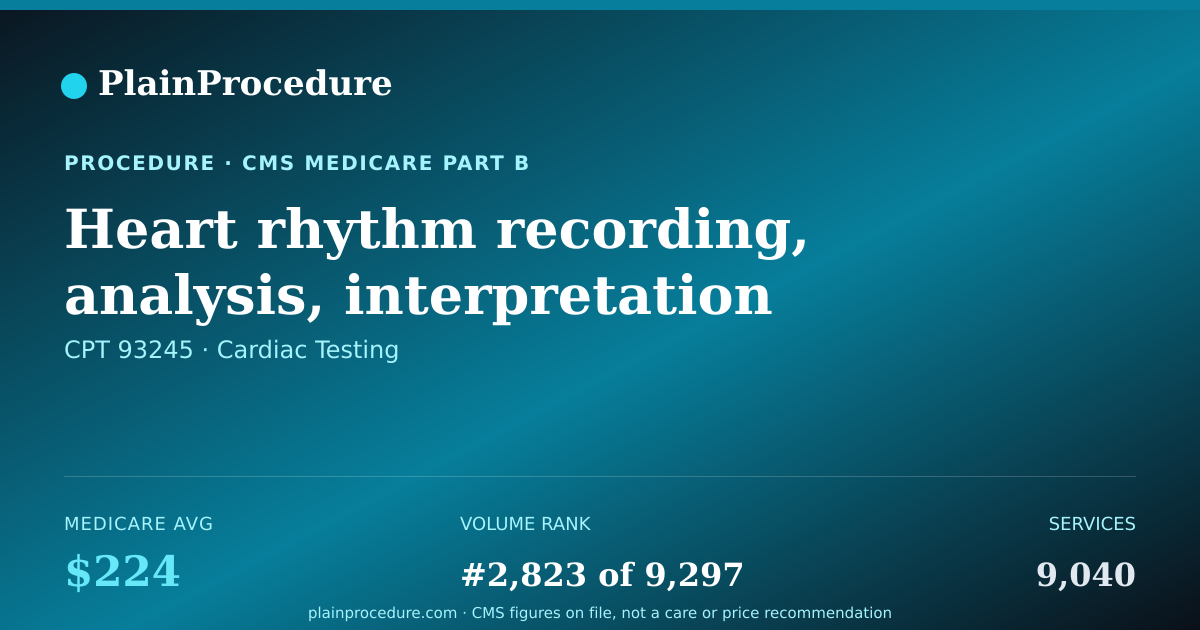 Shareable card for Heart Rhythm Recording, Analysis, Interpretation And Report Of Continous External Ekg Over More Than 1 Week Up To 1 Weeks