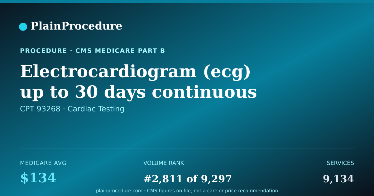 Shareable card for Electrocardiogram (ecg) Up To 30 Days Continuous With Symptom Monitoring And Review And Report By Health Care Professional