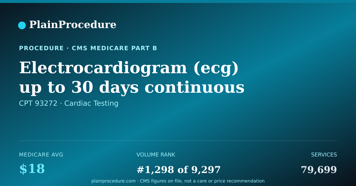 Shareable card for Electrocardiogram (ecg) Up To 30 Days Continuous With Symptom Monitoring, Transmission And Review And Report By Health Care Professional