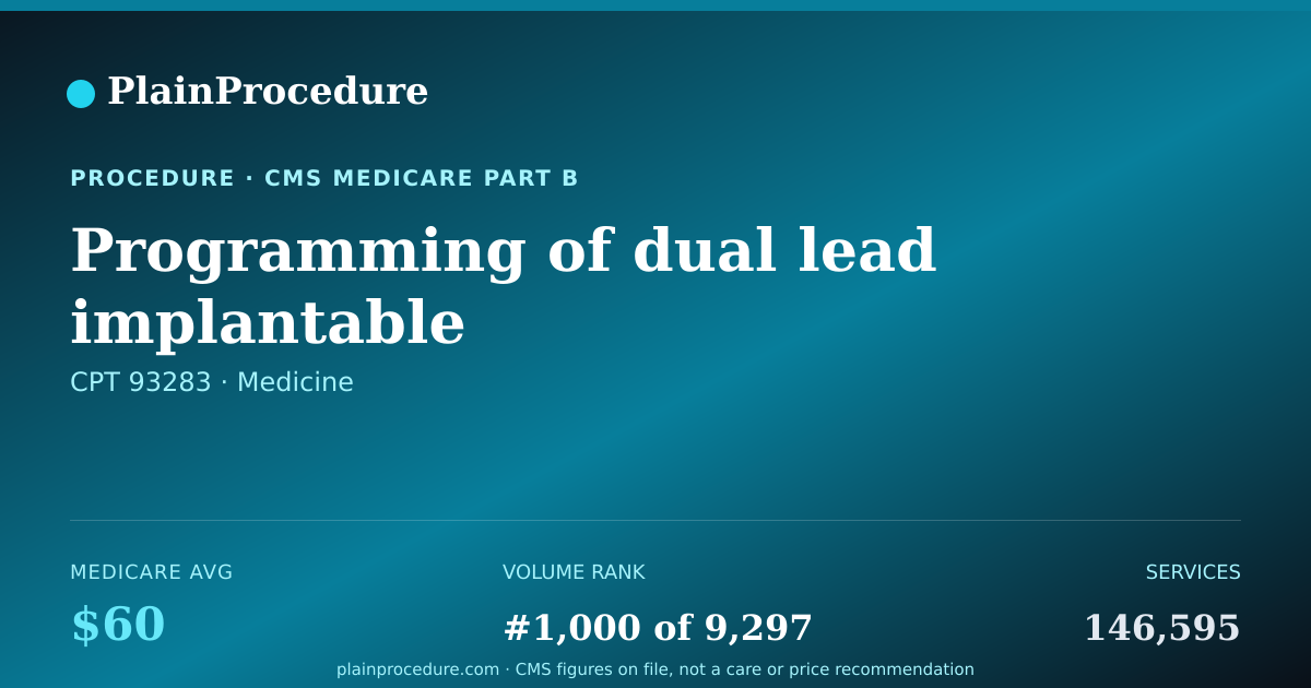 Shareable card for Programming Of Dual Lead Implantable Defibrillator System