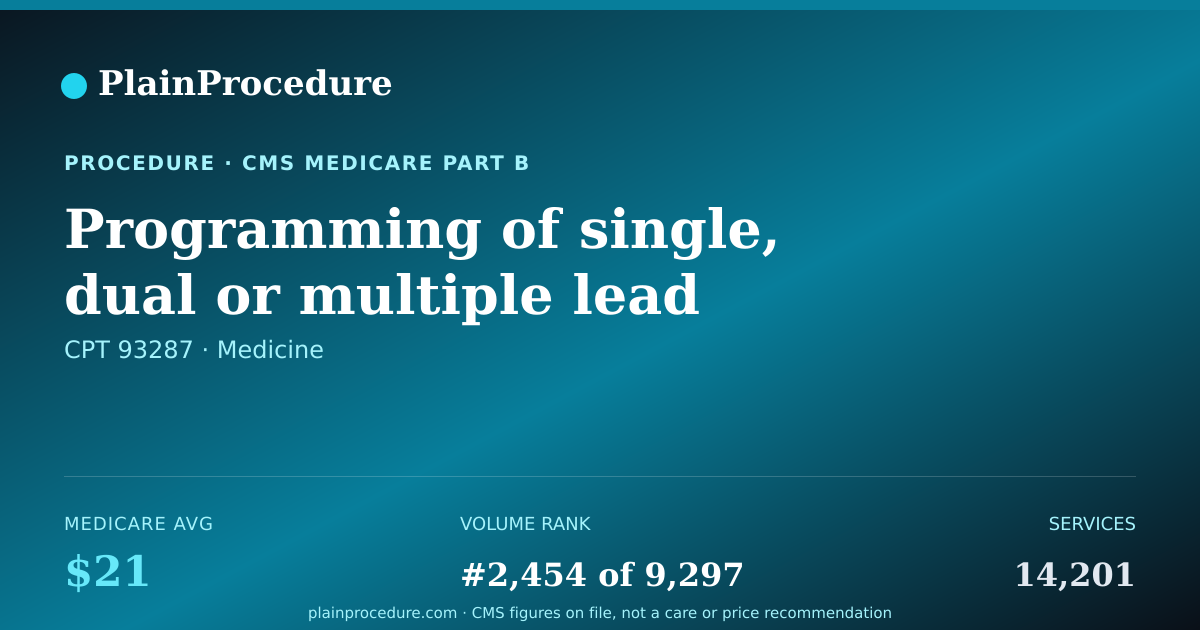 Shareable card for Programming Of Single, Dual Or Multiple Lead Implantable Defibrillator System Before Or After Surgery