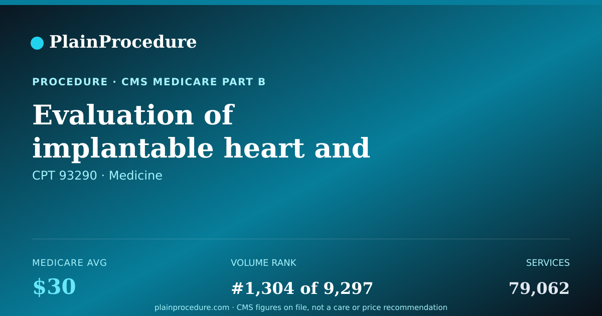 Shareable card for Evaluation Of Implantable Heart And Blood Vessel Monitoring System