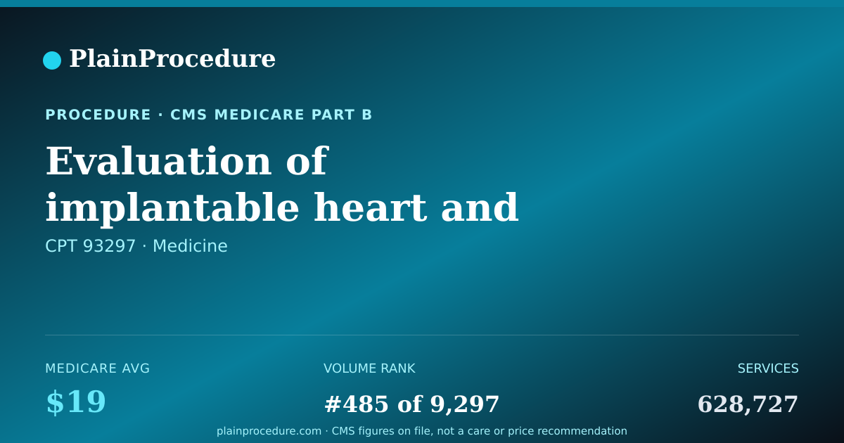 Shareable card for Evaluation Of Implantable Heart And Blood Vessel Monitoring System, Remote Up To 30 Days