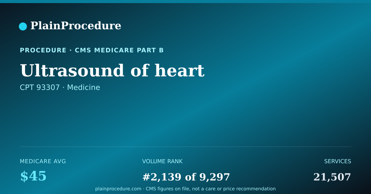 Shareable card for Ultrasound Of Heart