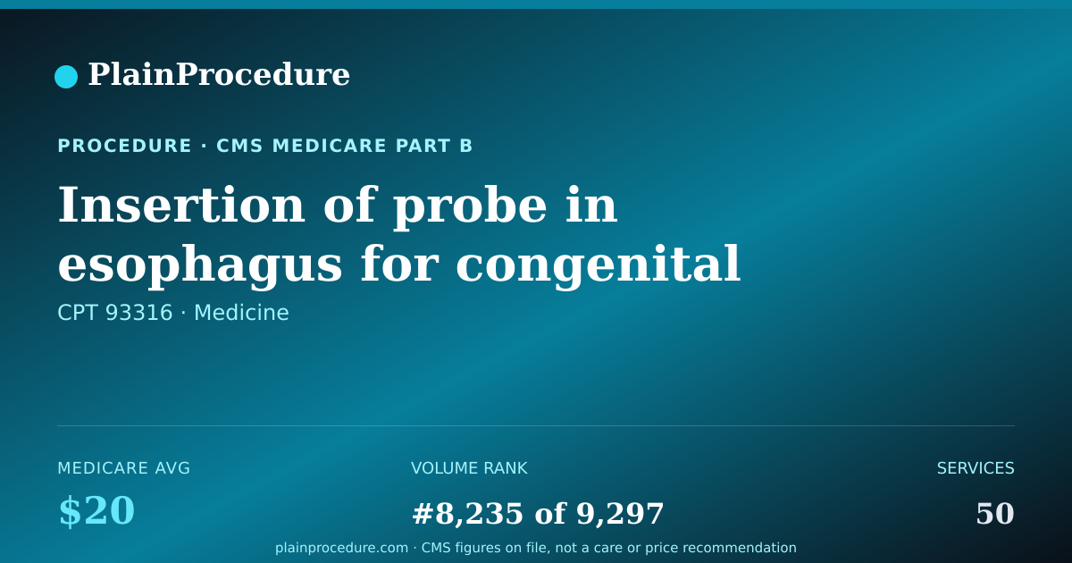 Shareable card for Insertion Of Probe In Esophagus For Congenital Heart Ultrasound