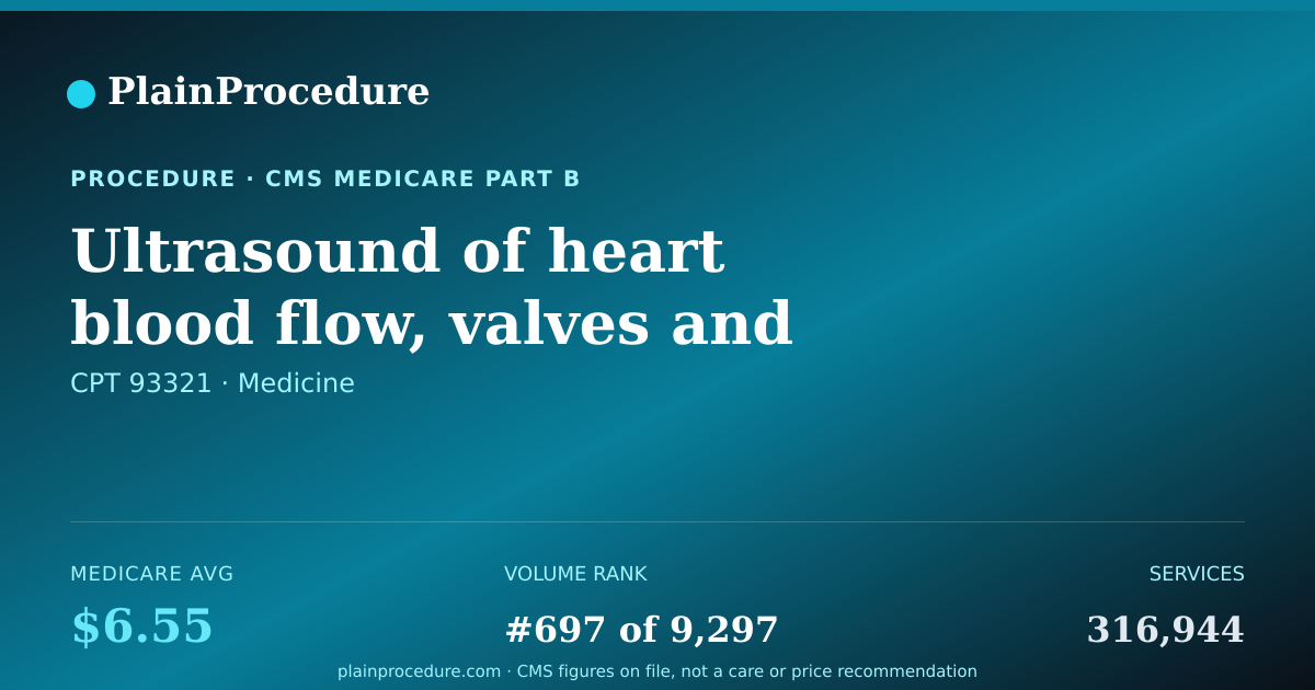 Shareable card for Ultrasound Of Heart Blood Flow, Valves And Chambers, Follow-Up