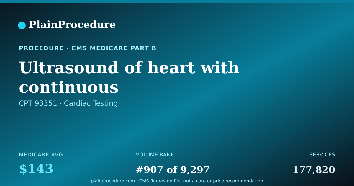 Shareable card for Ultrasound Of Heart With Continuous Electrocardiogram (ecg) During Rest, Exercise And/or Drug Induced Stress With Review And Report