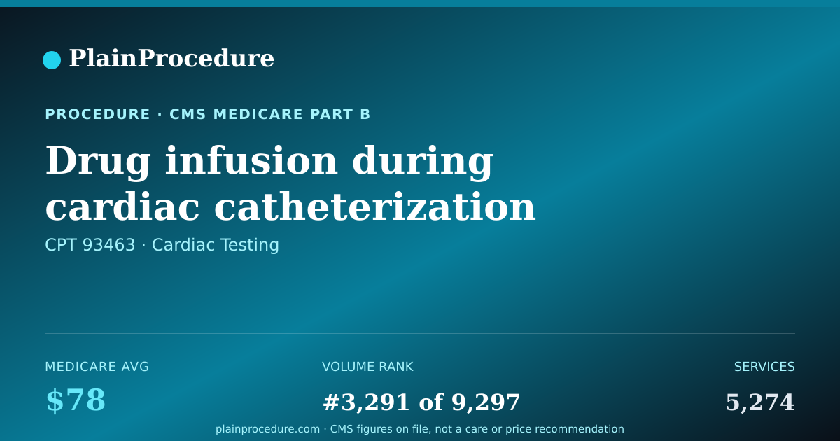 Shareable card for Drug Infusion During Cardiac Catheterization