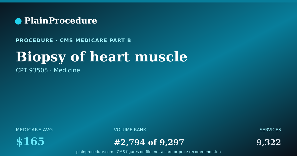 Shareable card for Biopsy Of Heart Muscle