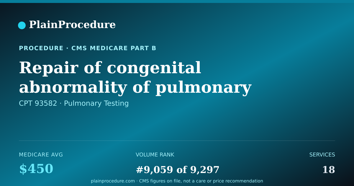 Shareable card for Repair Of Congenital Abnormality Of Pulmonary Artery To Aorta