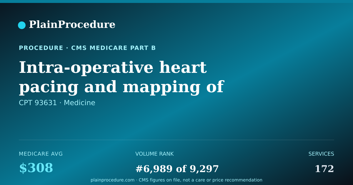 Shareable card for Intra-Operative Heart Pacing And Mapping Of Abnormal Heart Rhythm For Surgical Correction