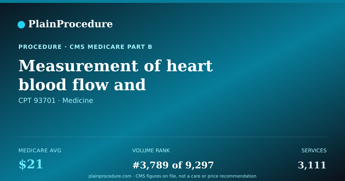Shareable card for Measurement Of Heart Blood Flow And Respiration