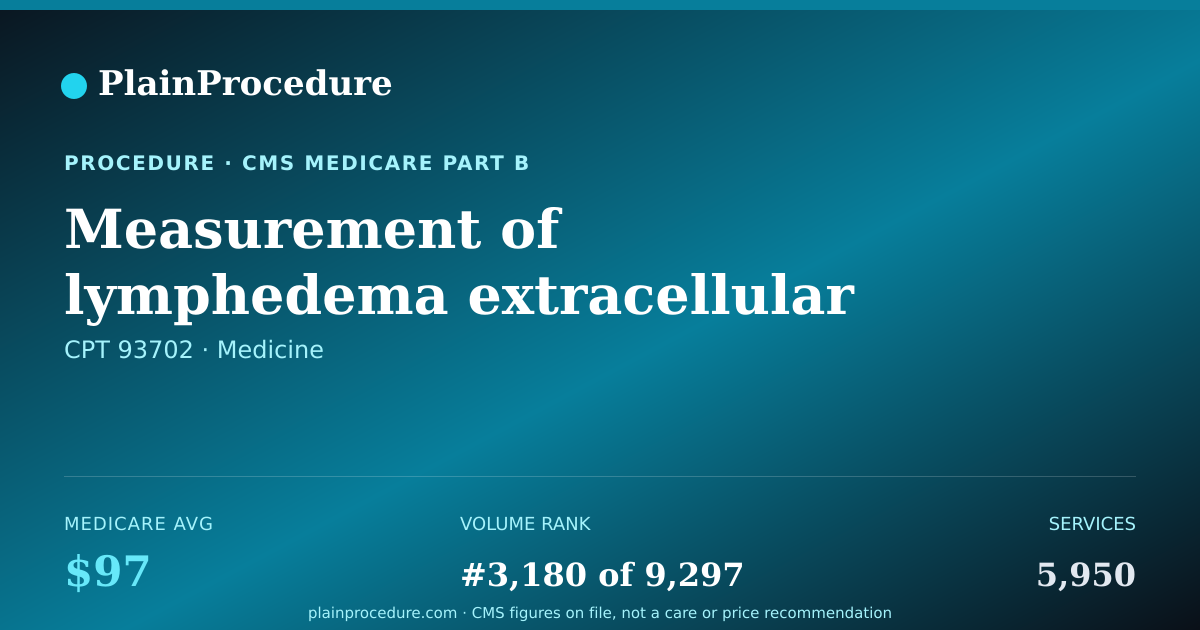Shareable card for Measurement Of Lymphedema Extracellular Fluid