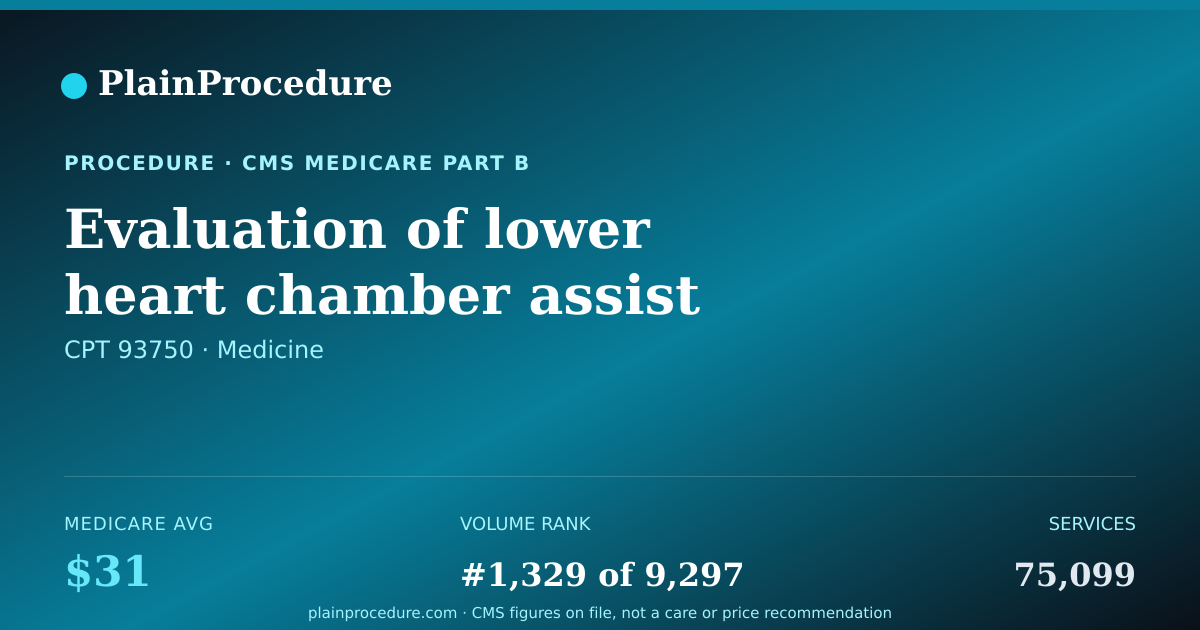 Shareable card for Evaluation Of Lower Heart Chamber Assist Device
