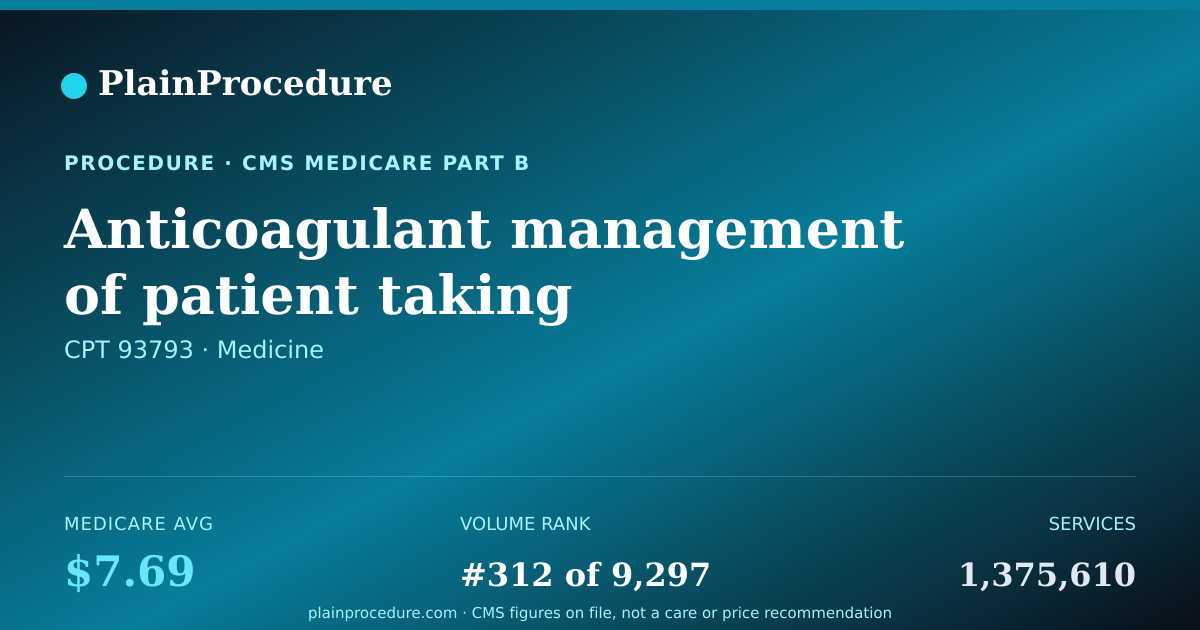 Shareable card for Anticoagulant Management Of Patient Taking Warfarin