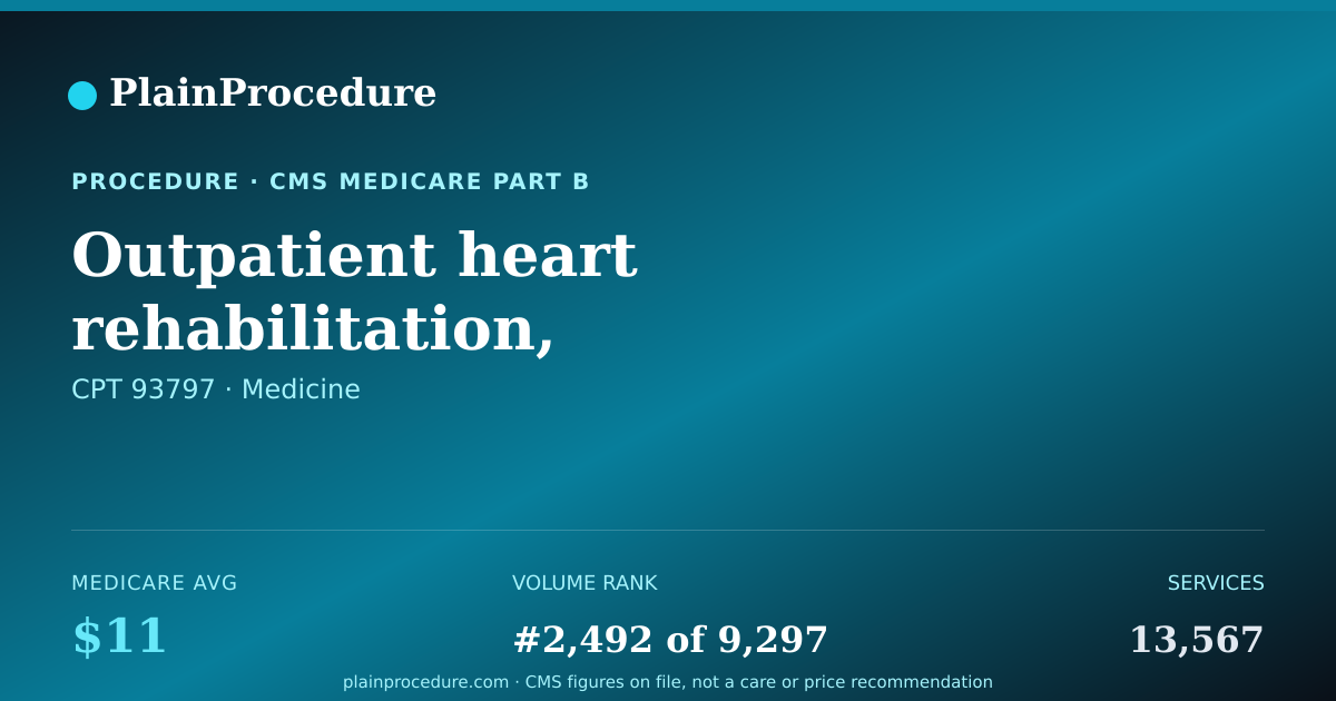 Shareable card for Outpatient Heart Rehabilitation, Qualified Health Care Professional Services