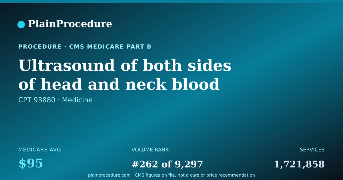 Shareable card for Ultrasound Of Both Sides Of Head And Neck Blood Flow