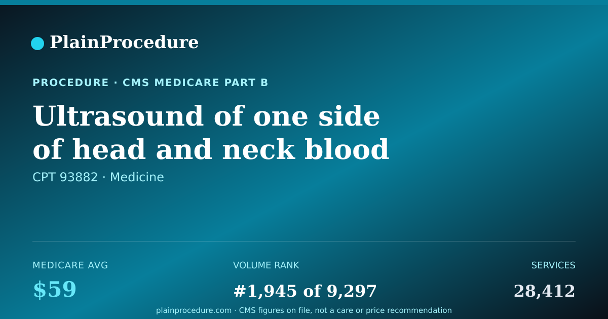 Shareable card for Ultrasound Of One Side Of Head And Neck Blood Flow