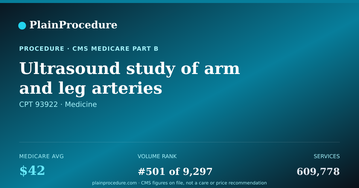 Shareable card for Ultrasound Study Of Arm And Leg Arteries