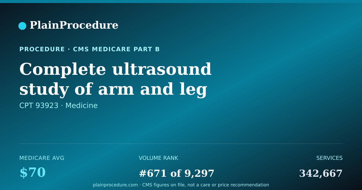 Shareable card for Complete Ultrasound Study Of Arm And Leg Arteries