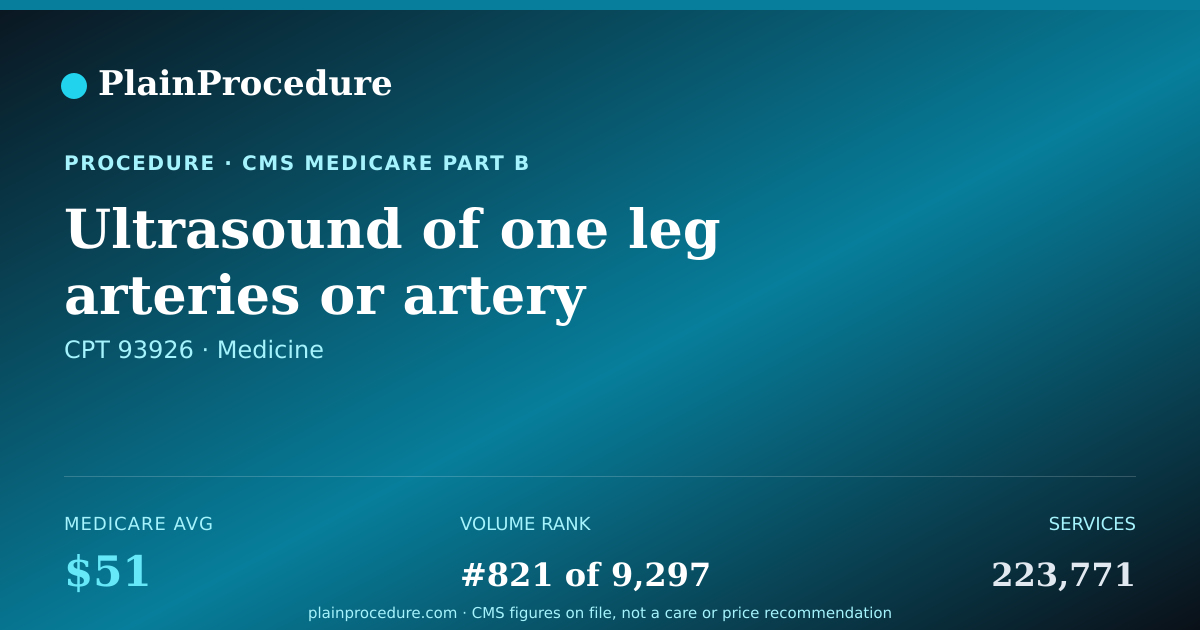 Shareable card for Ultrasound Of One Leg Arteries Or Artery Grafts