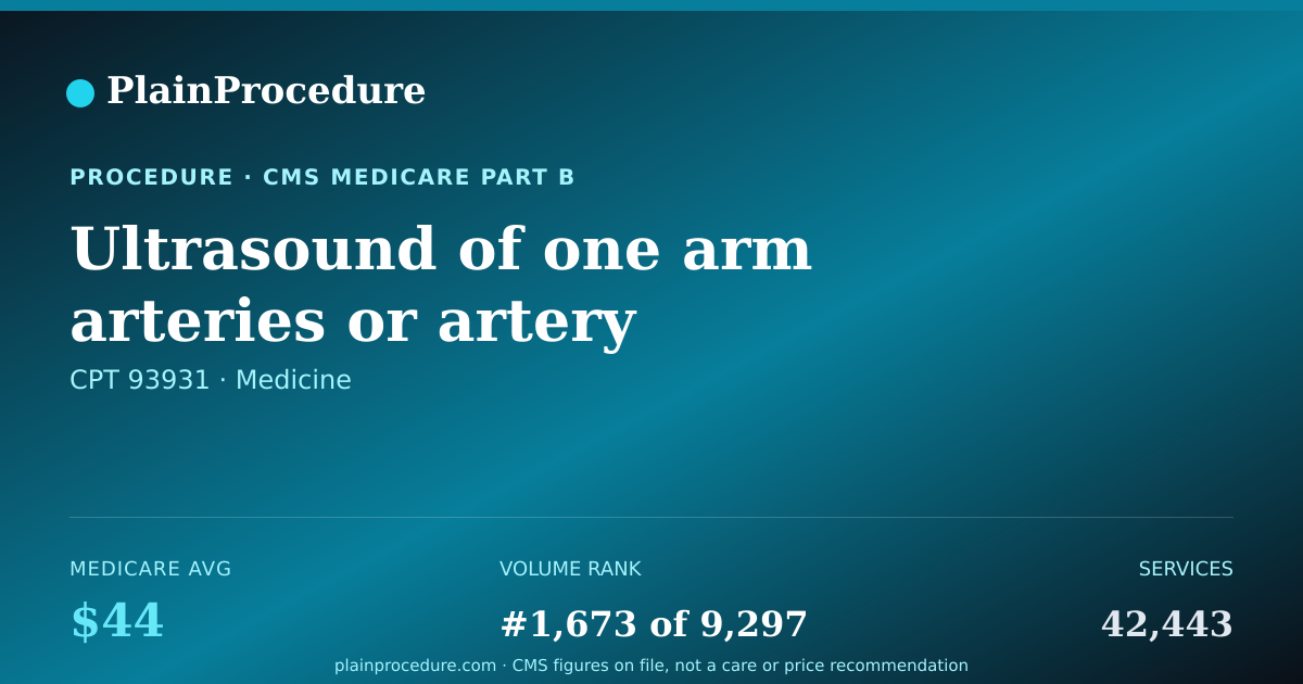 Shareable card for Ultrasound Of One Arm Arteries Or Artery Grafts