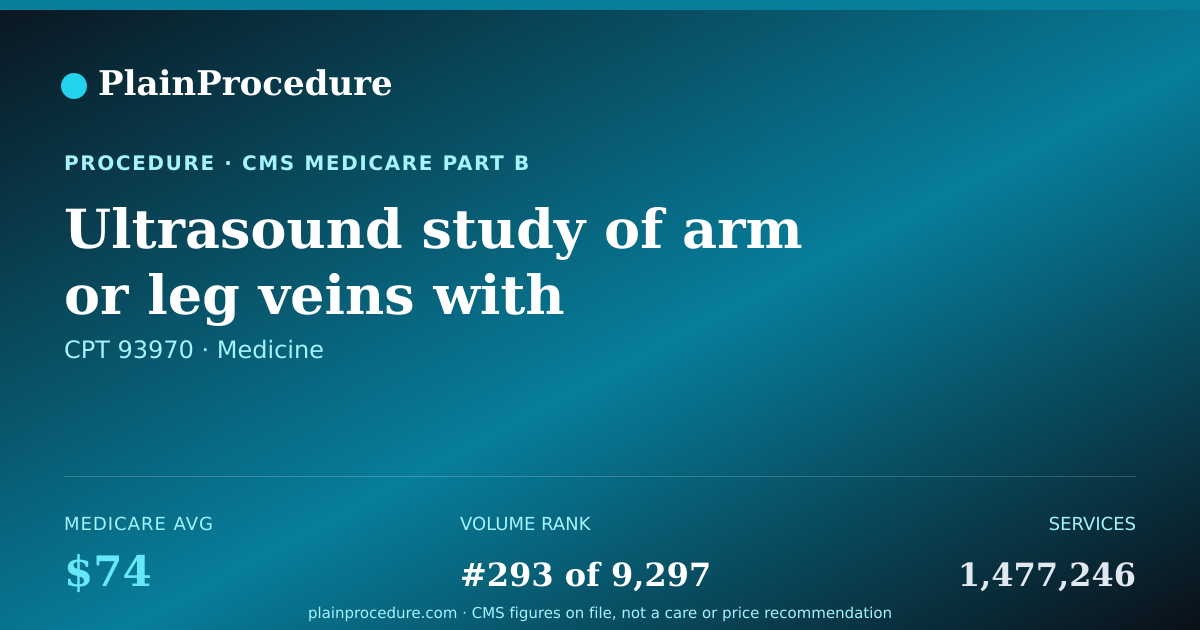 Shareable card for Ultrasound Study Of Arm Or Leg Veins With Compression And Maneuvers